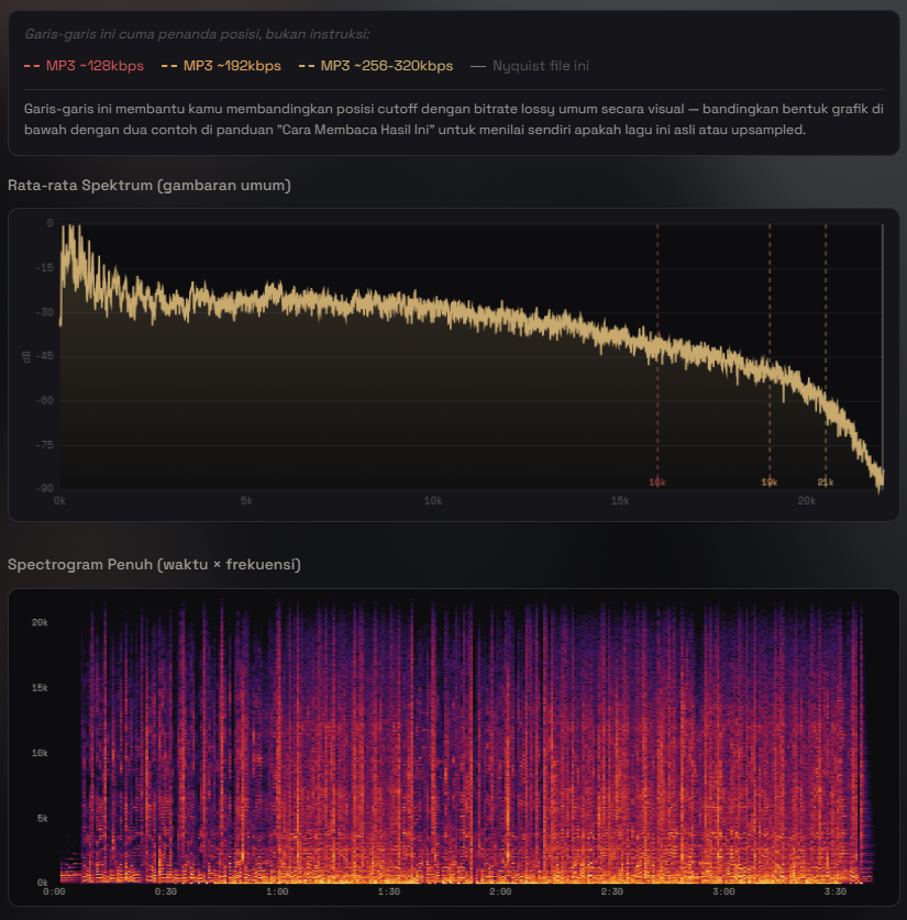 Real FLAC spectrum: energy decays gradually up to 22 kHz with no sudden cut