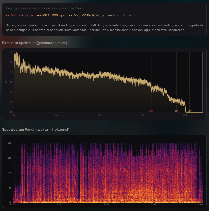 Fake FLAC spectrum: a hard cut line around 16 kHz with empty space above it